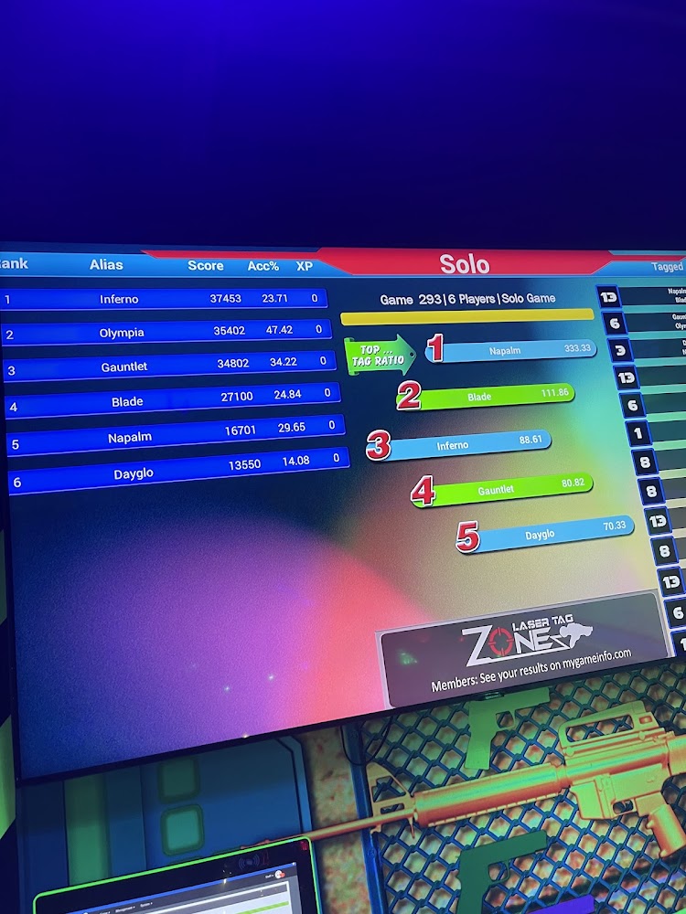 Adventure Island JBR photo 5