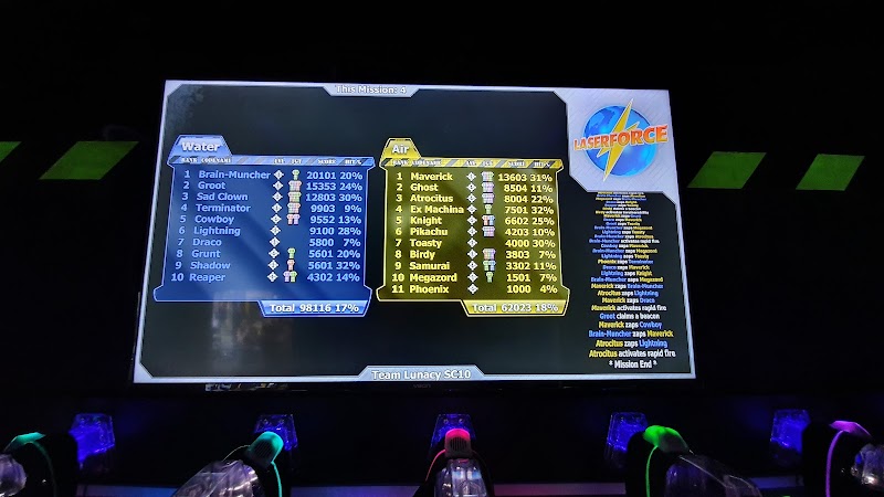 Laserforce Auckland photo 2