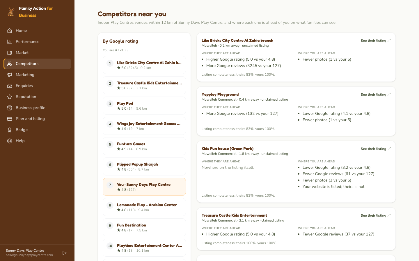 The Your competitors screen