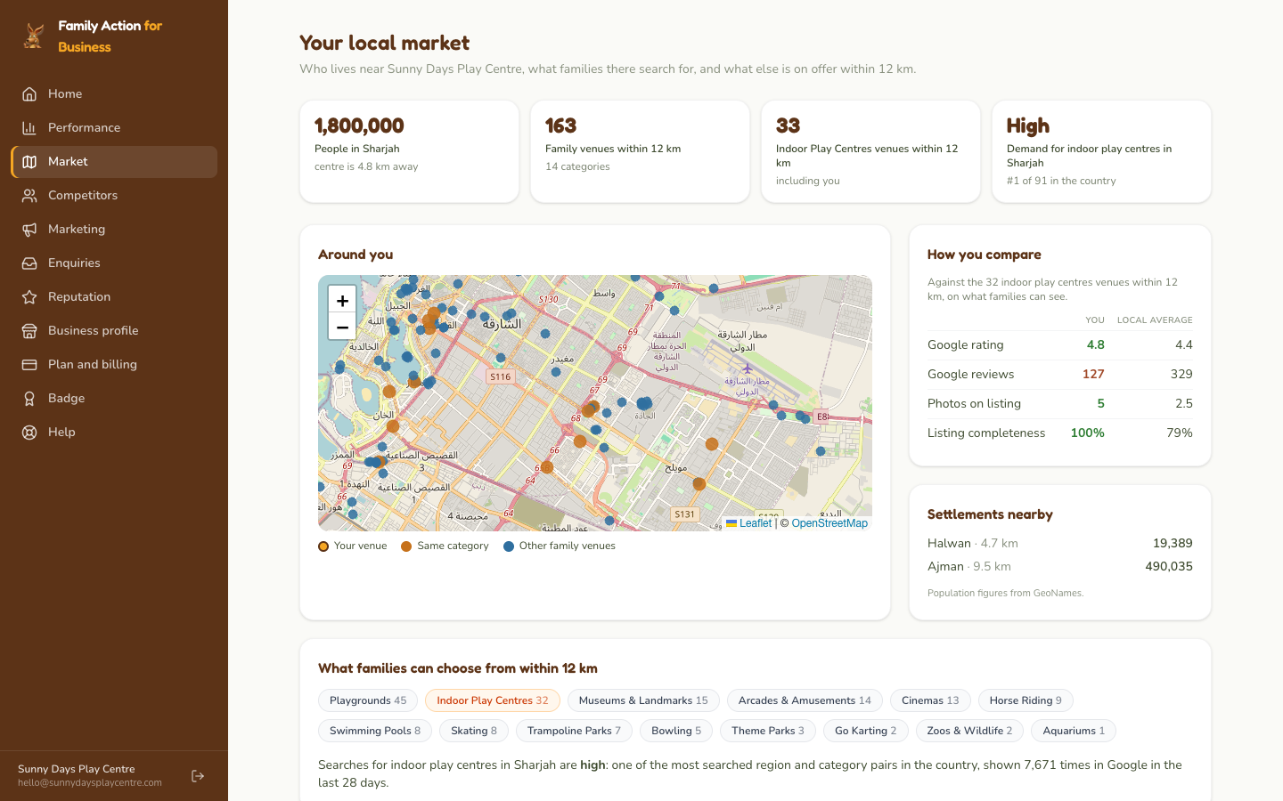 The Your market screen