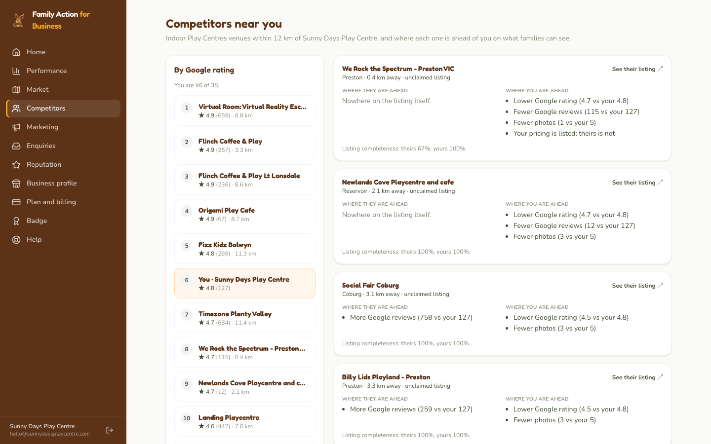 The Your competitors screen