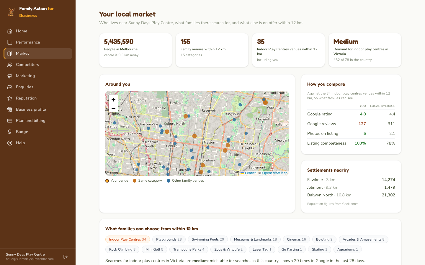 The Your market screen