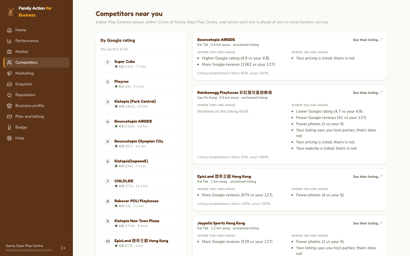 The Your competitors screen