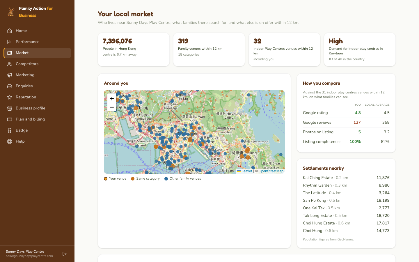 The Your market screen