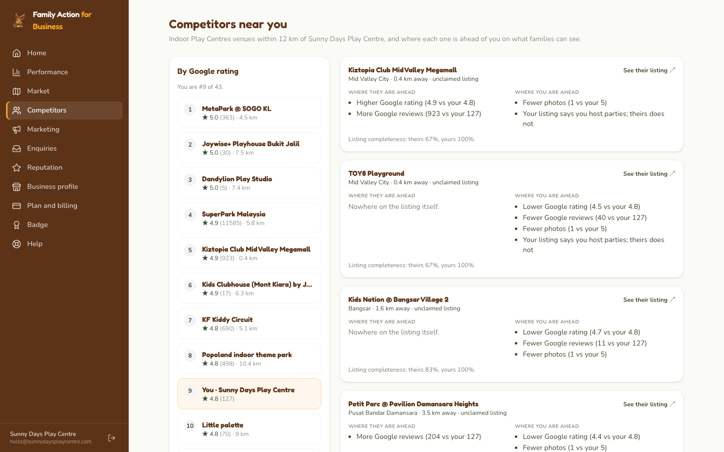 The Your competitors screen