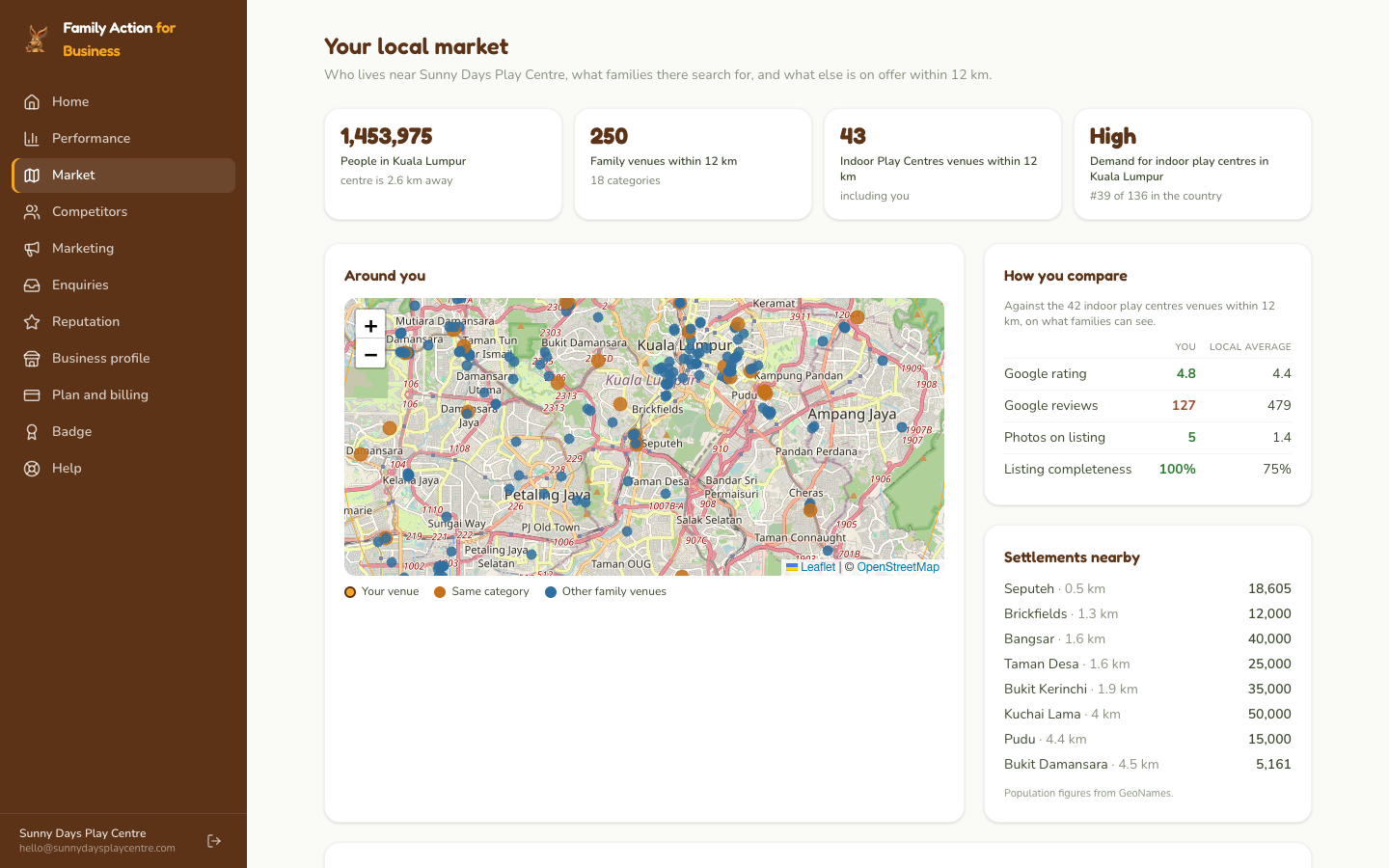 The Your market screen