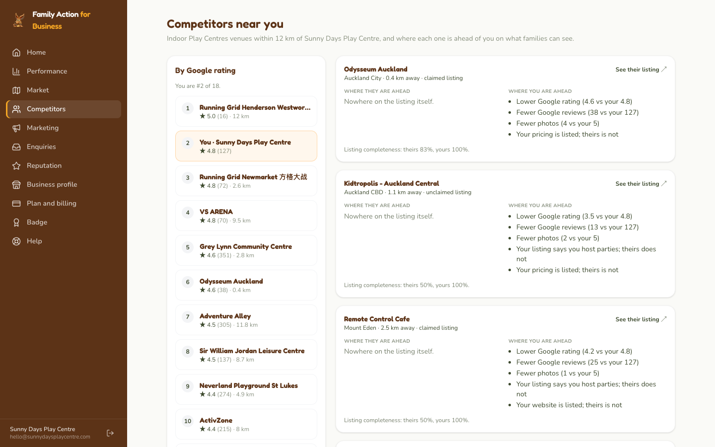 The Your competitors screen
