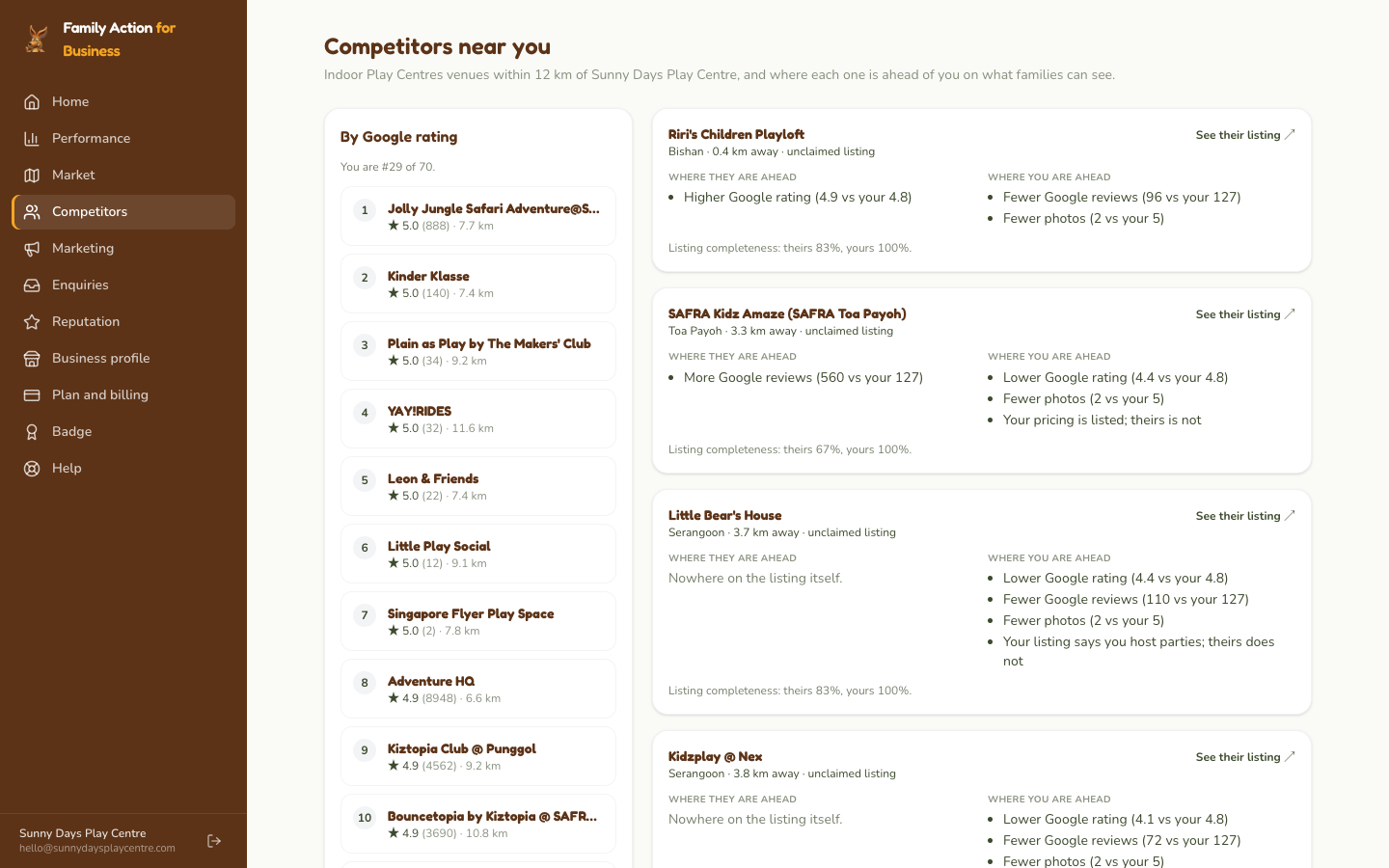 The Your competitors screen