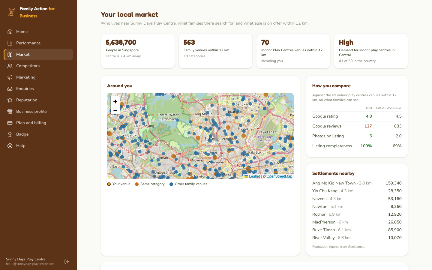 The Your market screen