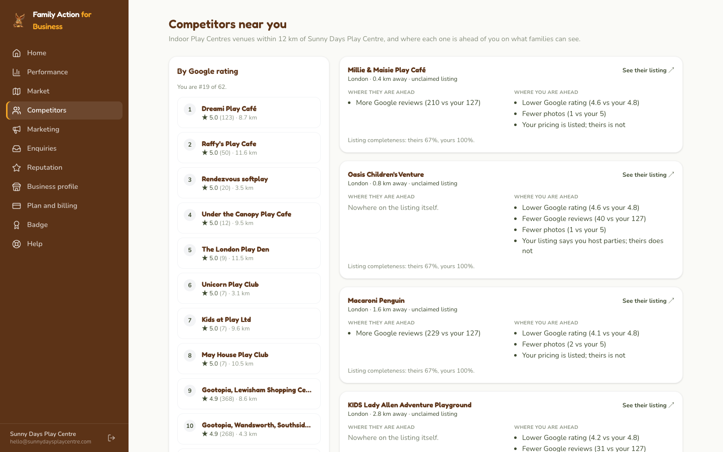 The Your competitors screen