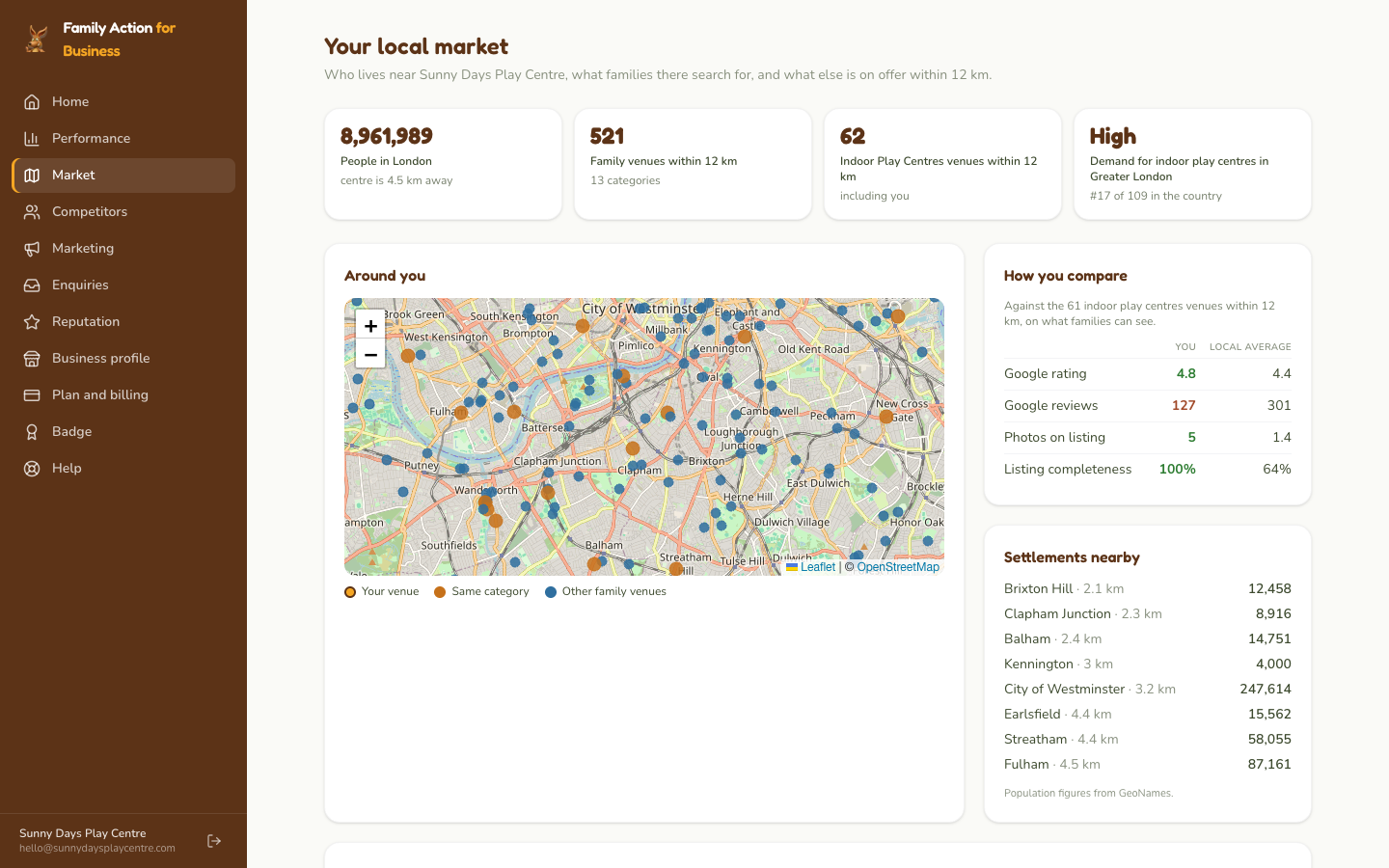 The Your market screen