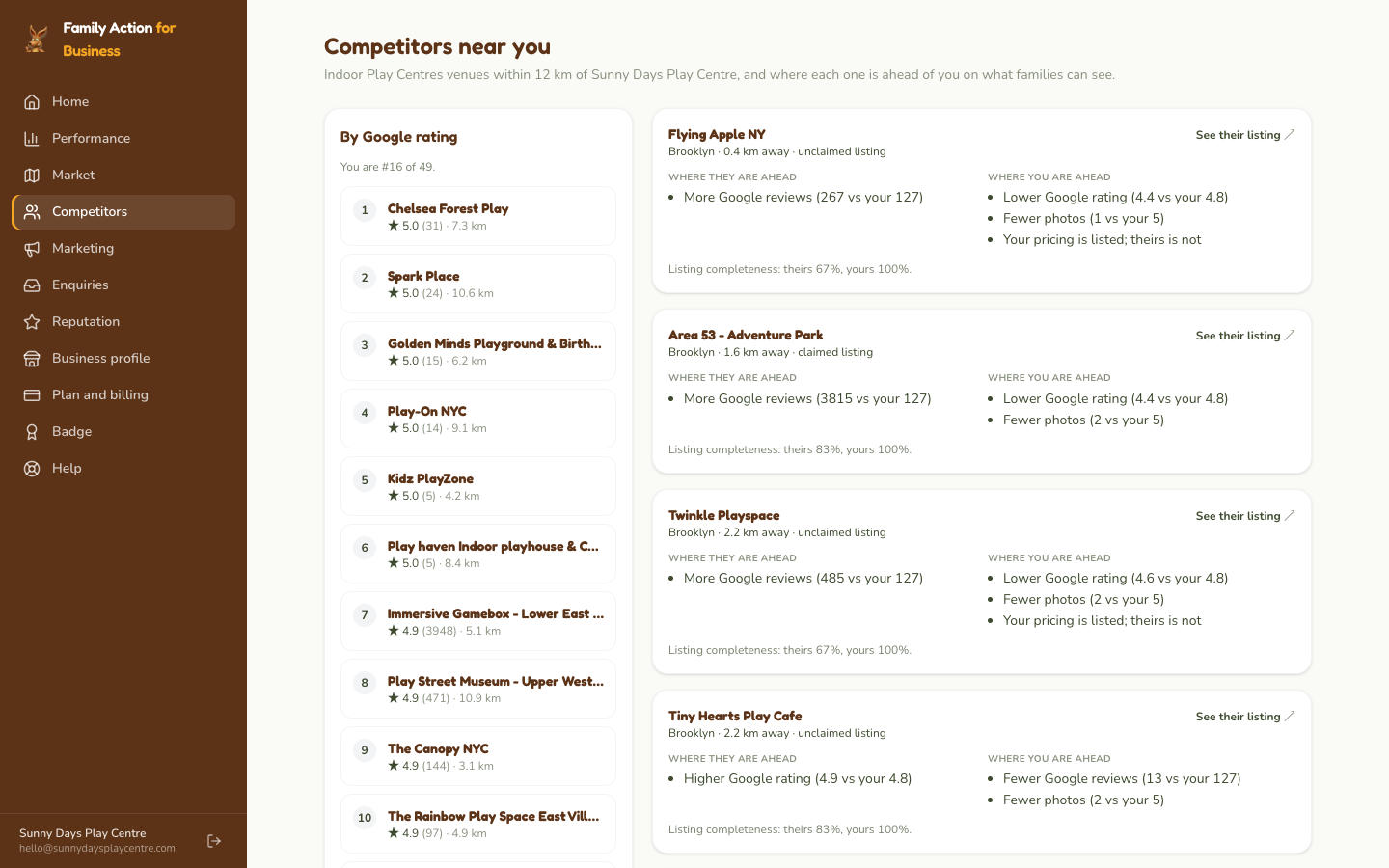 The Your competitors screen